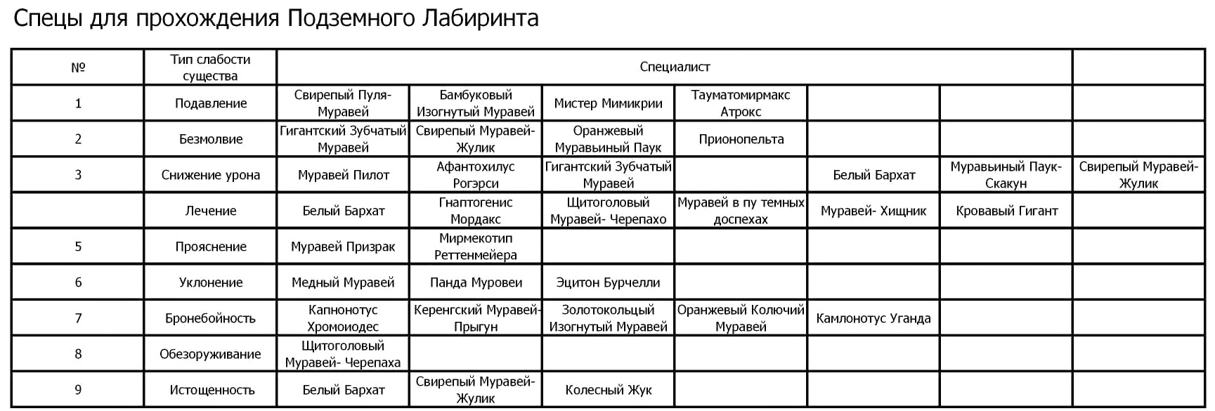 Лабиринт - правильный выбор генералов