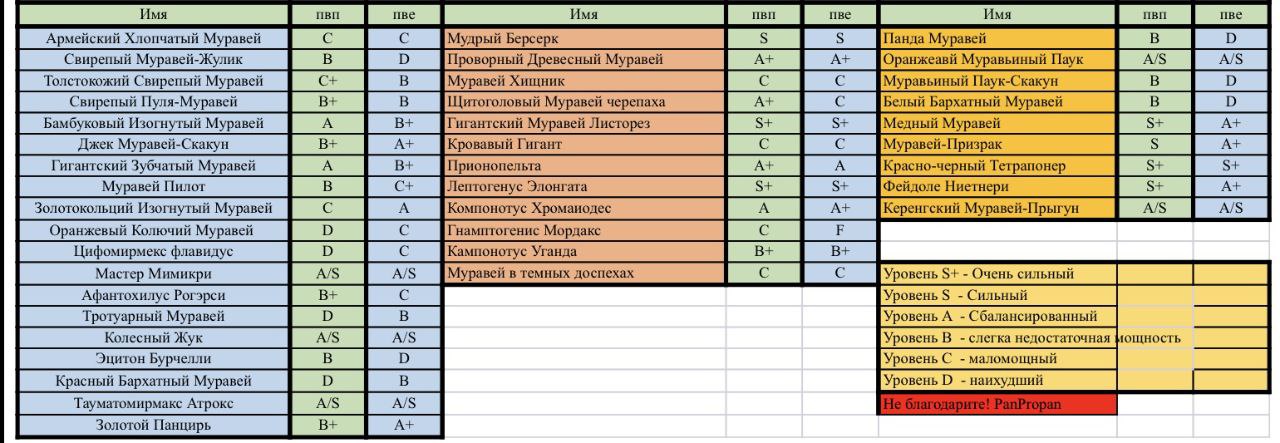 Какой генерал лучше?